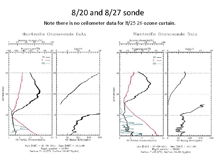 8/20 and 8/27 sonde Note there is no ceilometer data for 8/25 26 ozone