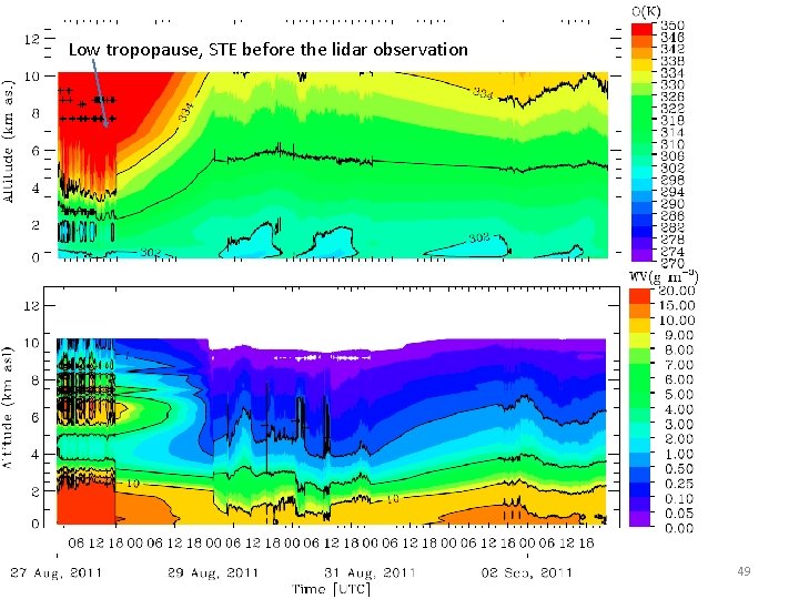 Low tropopause, STE before the lidar observation 49 