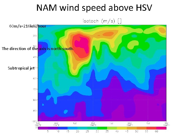 NAM wind speed above HSV 60 m/s=216 km/hour The direction of the axis is
