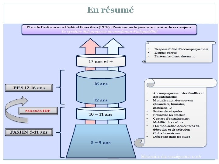 En résumé Séminaire des enseignants 2016 