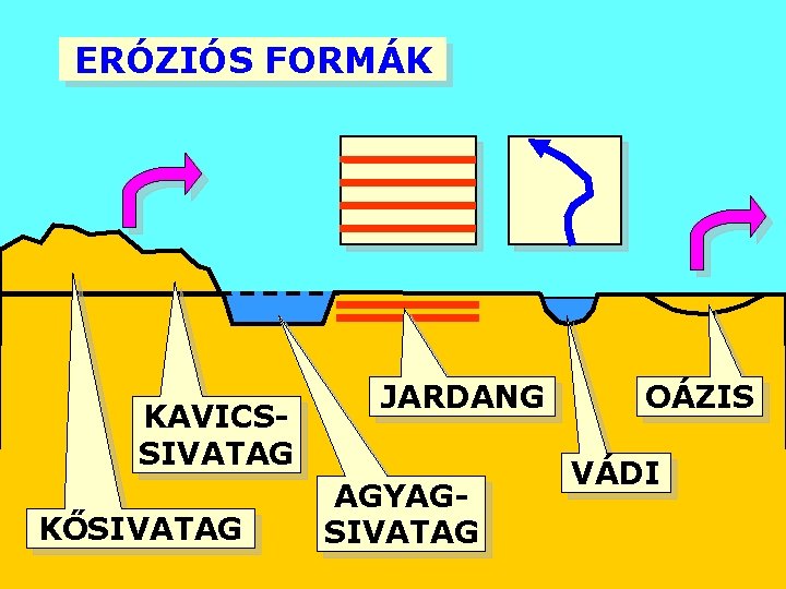 ERÓZIÓS FORMÁK KAVICSSIVATAG KŐSIVATAG JARDANG AGYAGSIVATAG OÁZIS VÁDI 