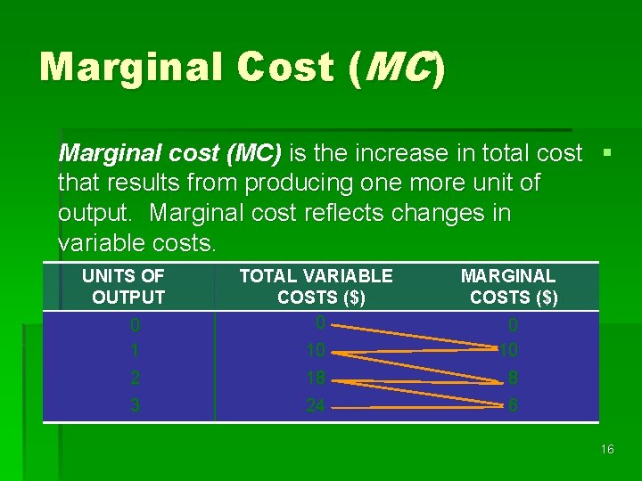Marginal Cost (MC) Marginal cost (MC) is the increase in total cost § that