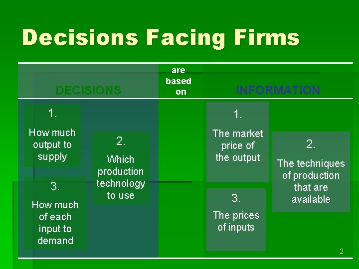 Decisions Facing Firms DECISIONS are based on INFORMATION 1. How much output to supply