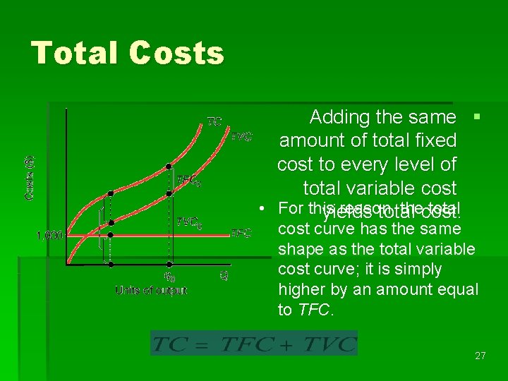 Total Costs Adding the same § amount of total fixed cost to every level