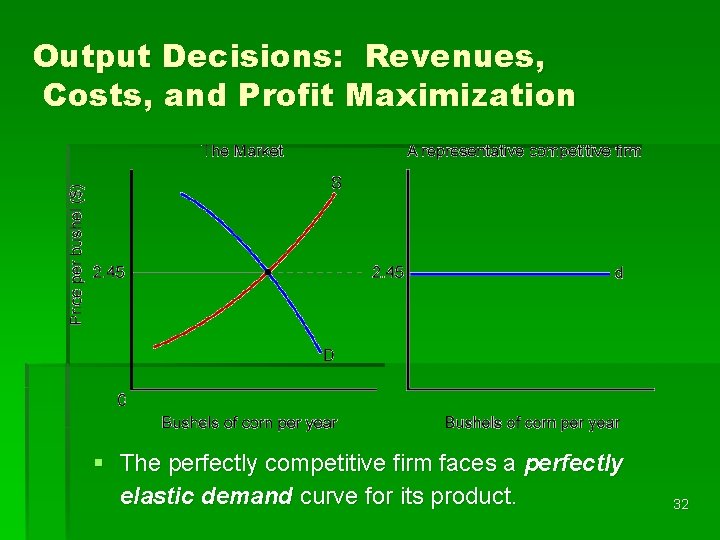 Output Decisions: Revenues, Costs, and Profit Maximization § The perfectly competitive firm faces a
