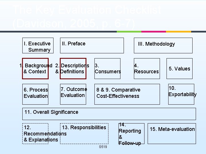 The Key Evaluation Checklist (Davidson, 2005, p. 6 -7) I. Executive Summary II. Preface