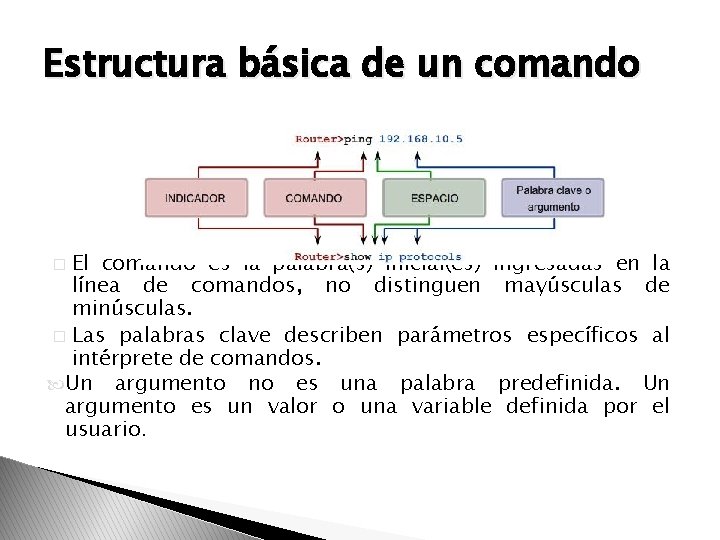 Estructura básica de un comando El comando es la palabra(s) inicial(es) ingresadas en la