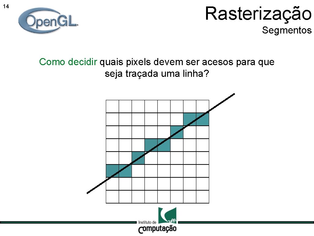 14 Rasterização Segmentos Como decidir quais pixels devem ser acesos para que seja traçada