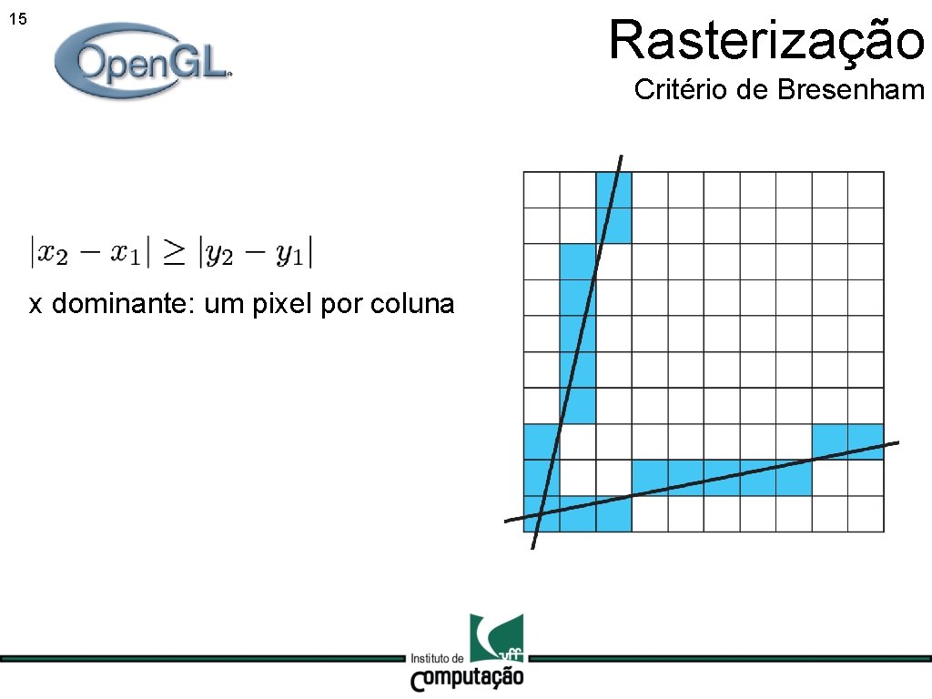 Rasterização 15 Critério de Bresenham x dominante: um pixel por coluna 