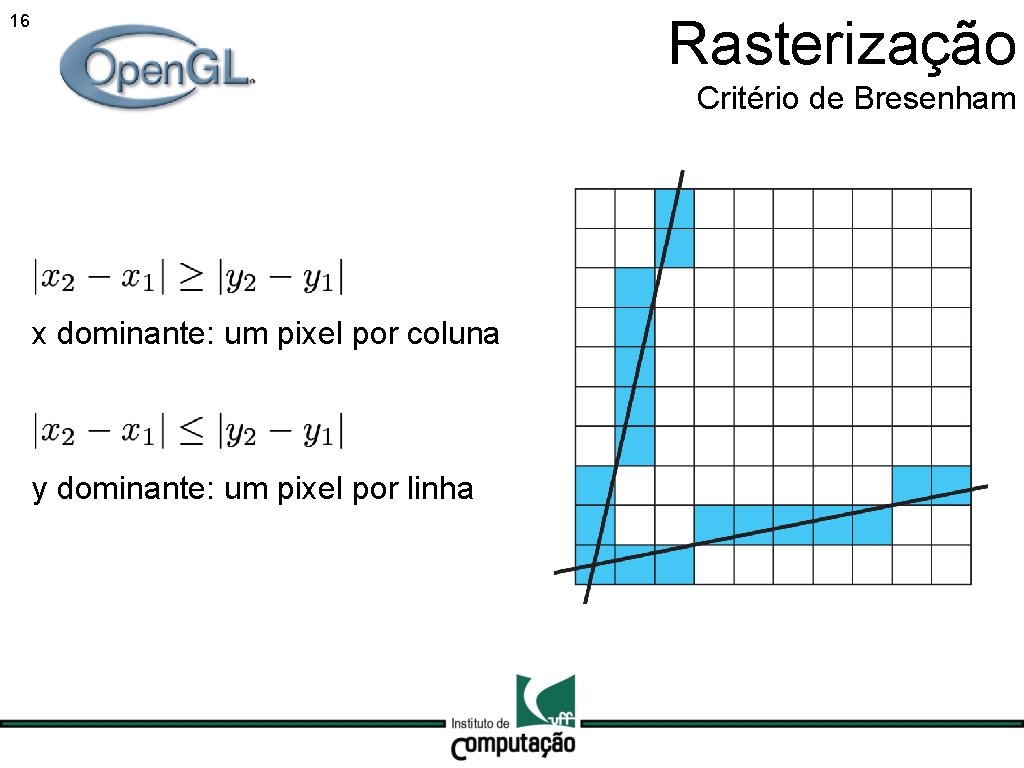 Rasterização 16 Critério de Bresenham x dominante: um pixel por coluna y dominante: um