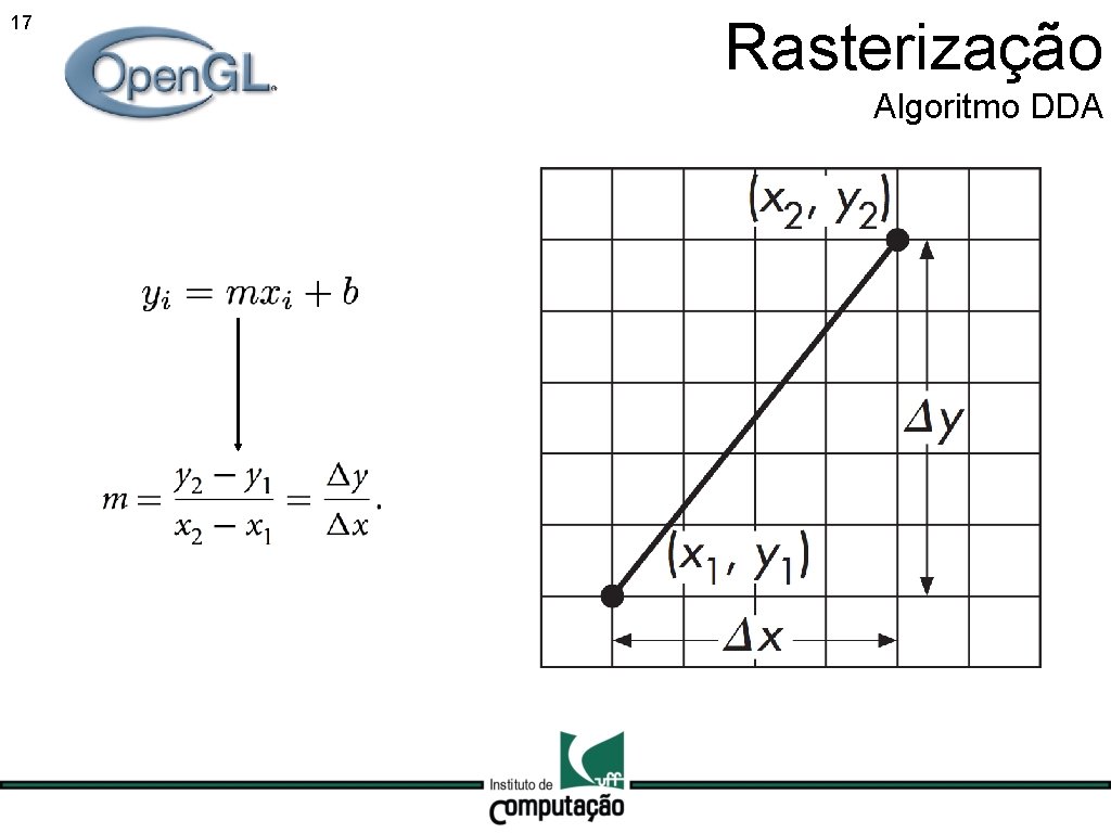 17 Rasterização Algoritmo DDA 