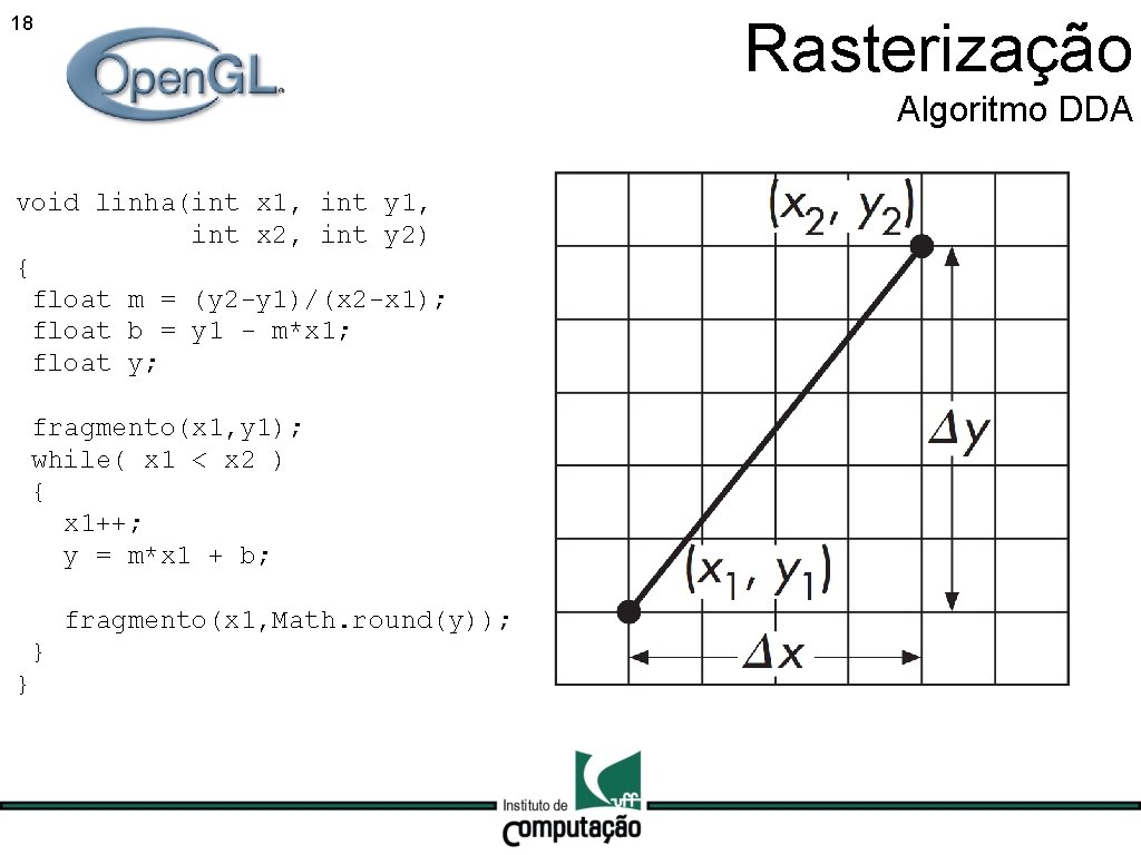 Rasterização 18 Algoritmo DDA void linha(int x 1, int y 1, int x 2,