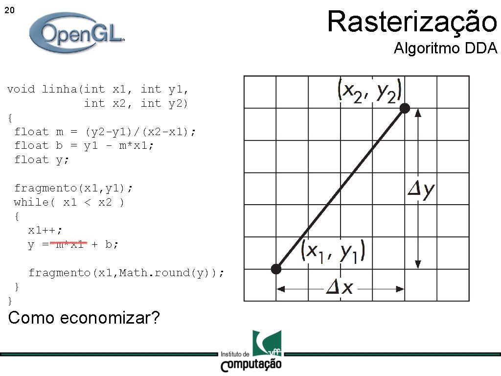 Rasterização 20 Algoritmo DDA void linha(int x 1, int y 1, int x 2,