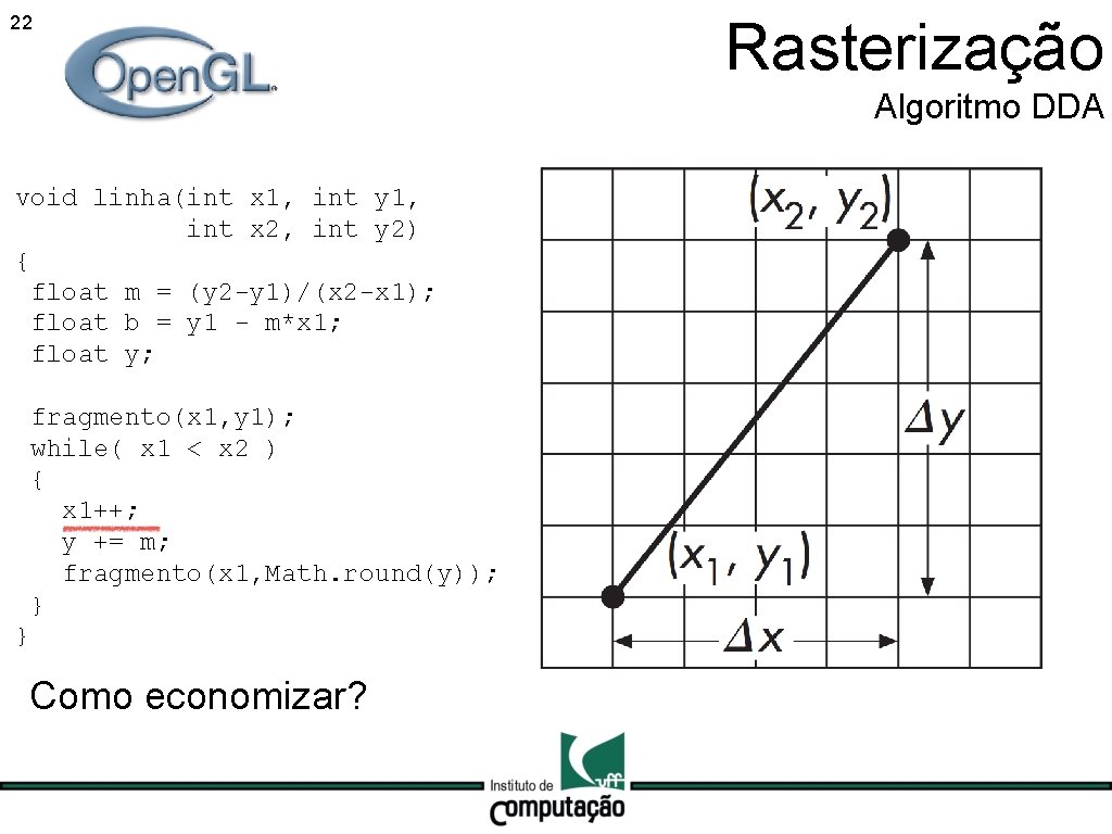 22 Rasterização Algoritmo DDA void linha(int x 1, int y 1, int x 2,