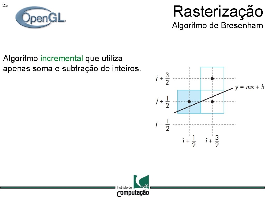 23 Rasterização Algoritmo de Bresenham Algoritmo incremental que utiliza apenas soma e subtração de