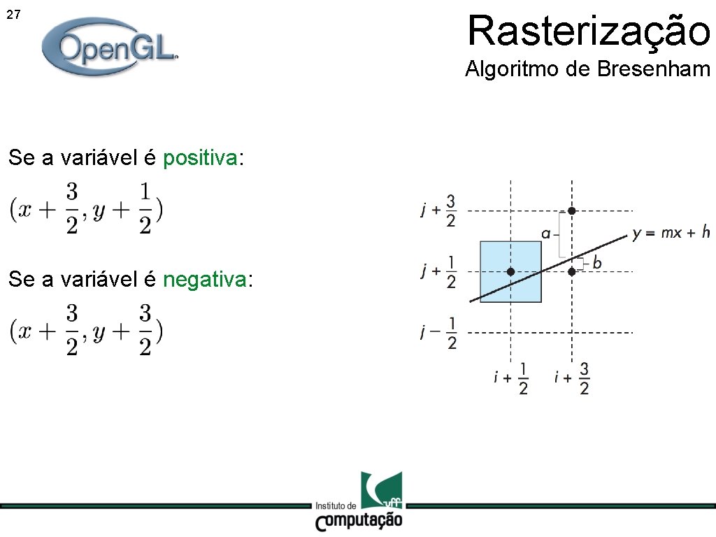 27 Rasterização Algoritmo de Bresenham Se a variável é positiva: Se a variável é