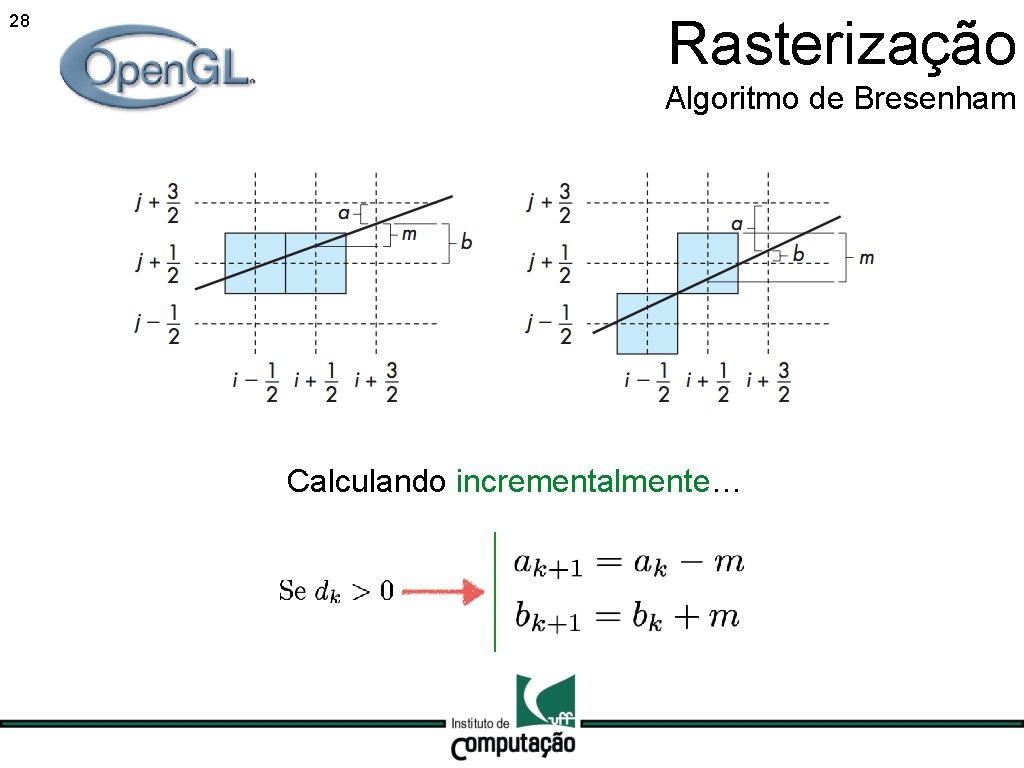 28 Rasterização Algoritmo de Bresenham Calculando incrementalmente… 