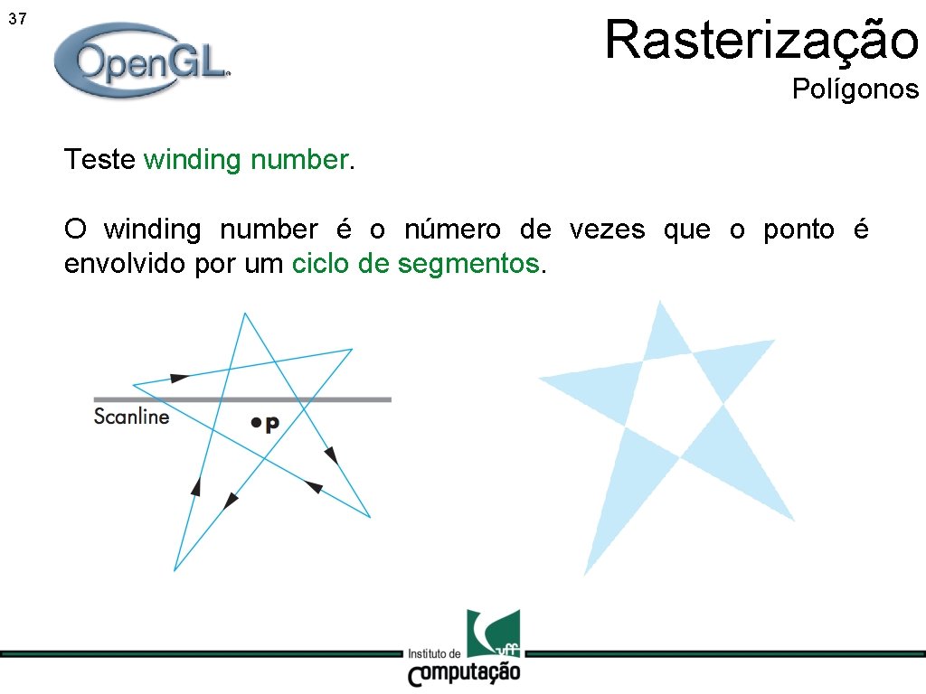 Rasterização 37 Polígonos Teste winding number. O winding number é o número de vezes