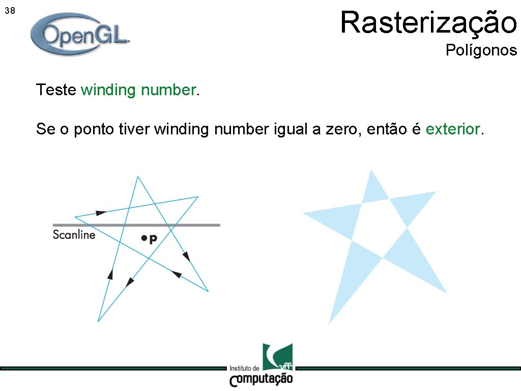 Rasterização 38 Polígonos Teste winding number. Se o ponto tiver winding number igual a