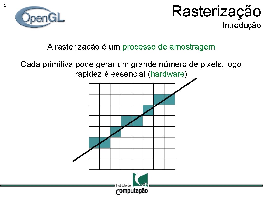 9 Rasterização Introdução A rasterização é um processo de amostragem Cada primitiva pode gerar