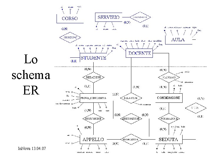 Lo schema ER In. Nova 13. 04. 07 