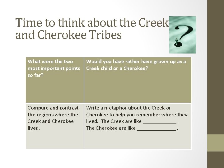 Time to think about the Creek and Cherokee Tribes What were the two most