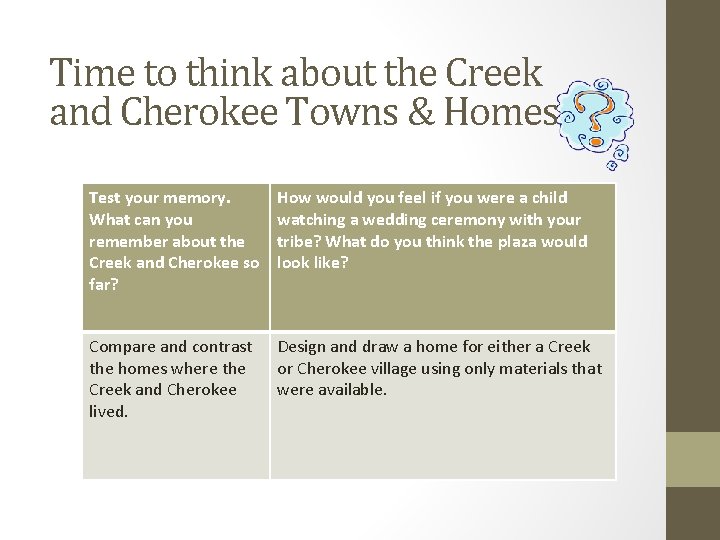 Time to think about the Creek and Cherokee Towns & Homes Test your memory.