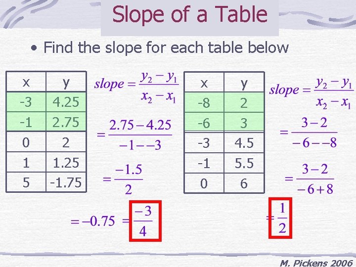 Slope of a Table • Find the slope for each table below x -3