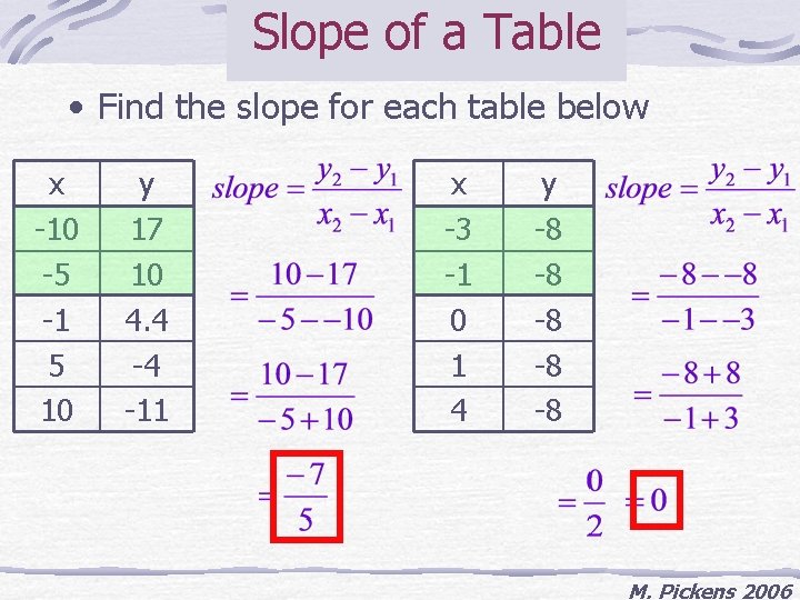 Slope of a Table • Find the slope for each table below x -10
