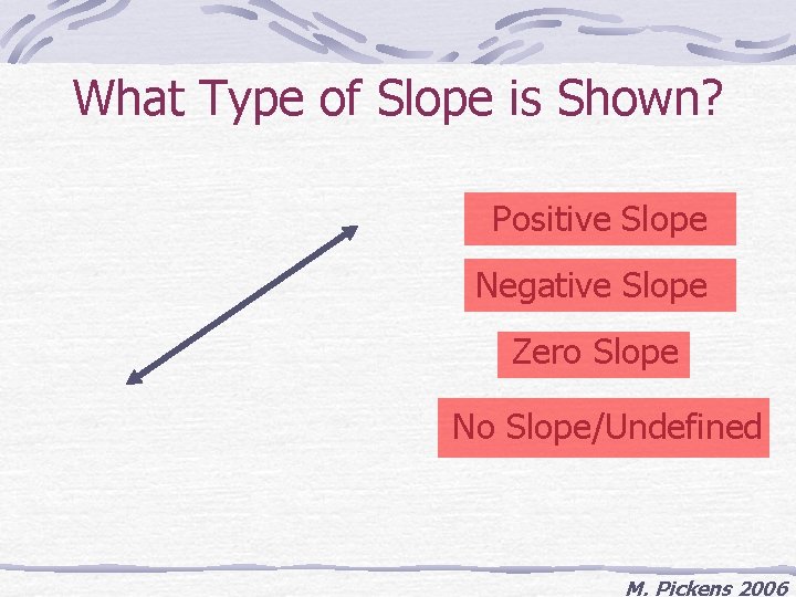 What Type of Slope is Shown? Positive Slope Negative Slope Zero Slope No Slope/Undefined
