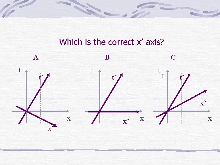 Which is the correct x’ axis? A t B t t’ C t t’