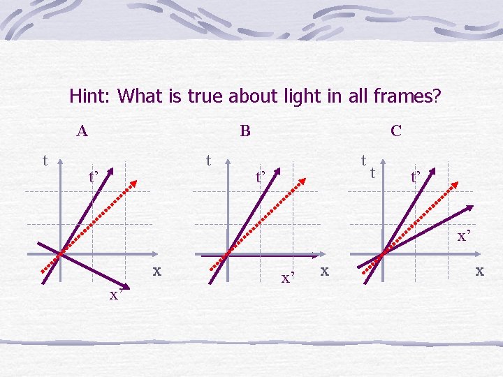 Hint: What is true about light in all frames? A t B t t’
