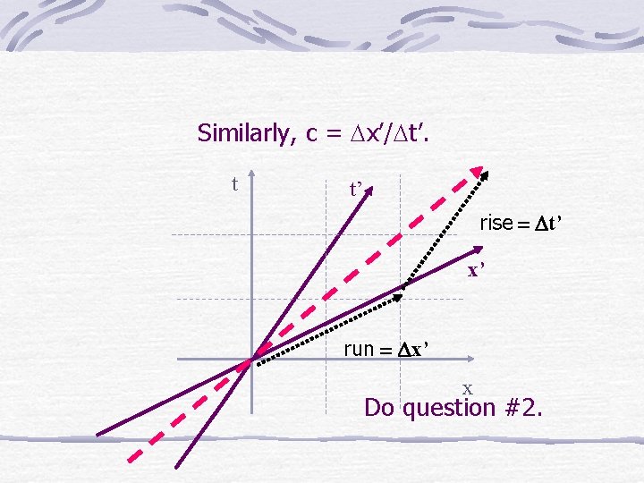 Similarly, c = Dx’/Dt’. t t’ rise = Dt’ x’ run = Dx’ x