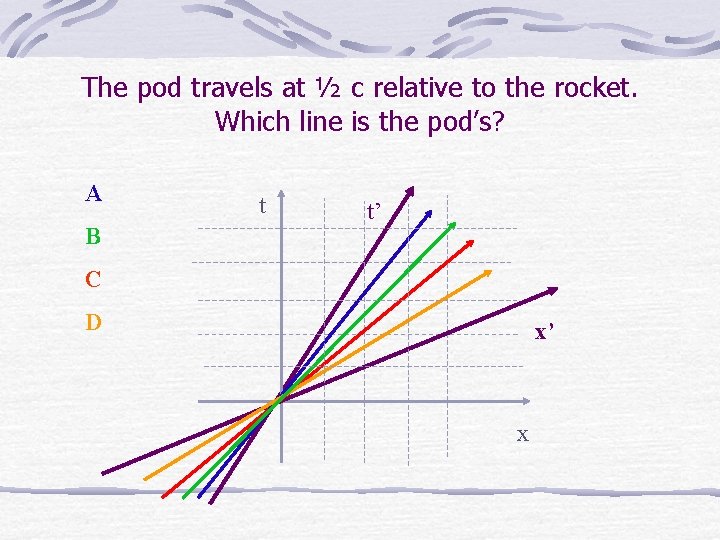 The pod travels at ½ c relative to the rocket. Which line is the
