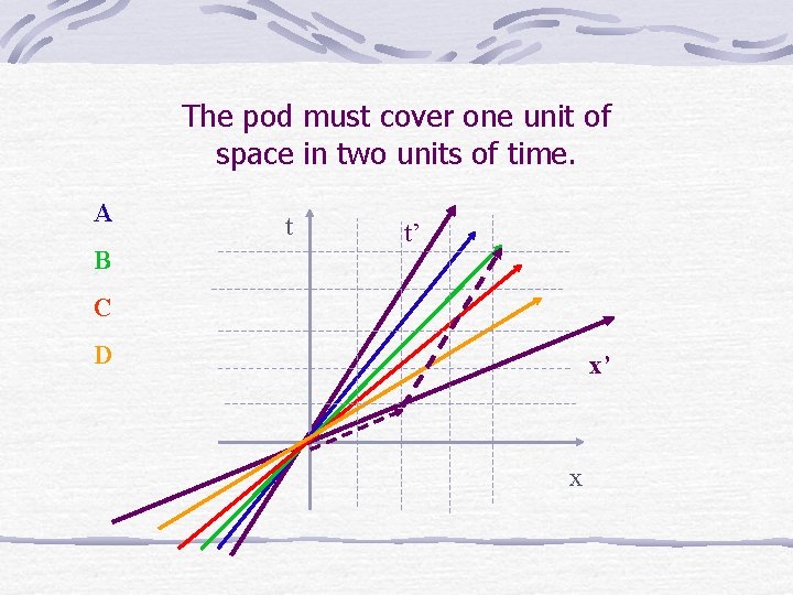 The pod must cover one unit of space in two units of time. A