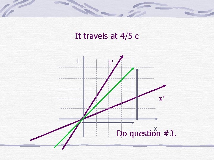 It travels at 4/5 c t t’ x’ x Do question #3. 