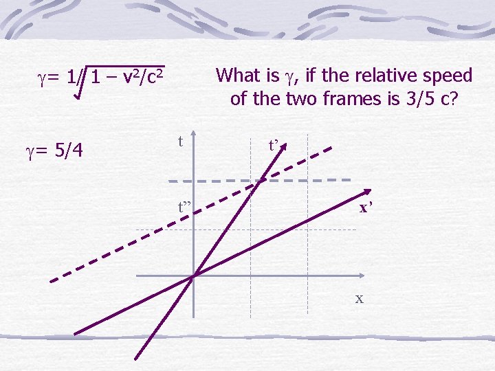 What is g, if the relative speed of the two frames is 3/5 c?