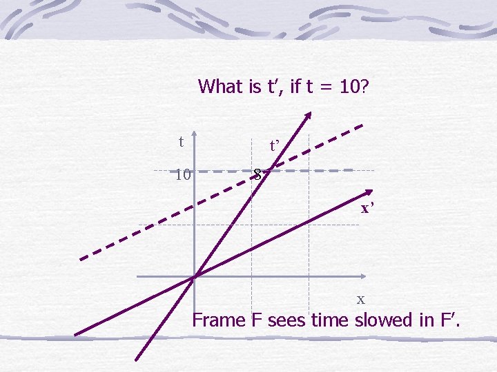 What is t’, if t = 10? t 10 t’ 8 x’ x Frame