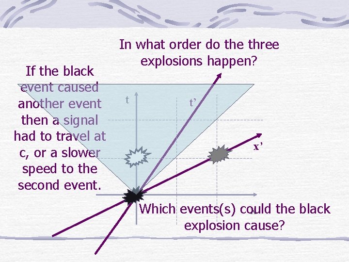 If the black event caused another event then a signal had to travel at