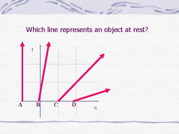 Which line represents an object at rest? t A B C D x 