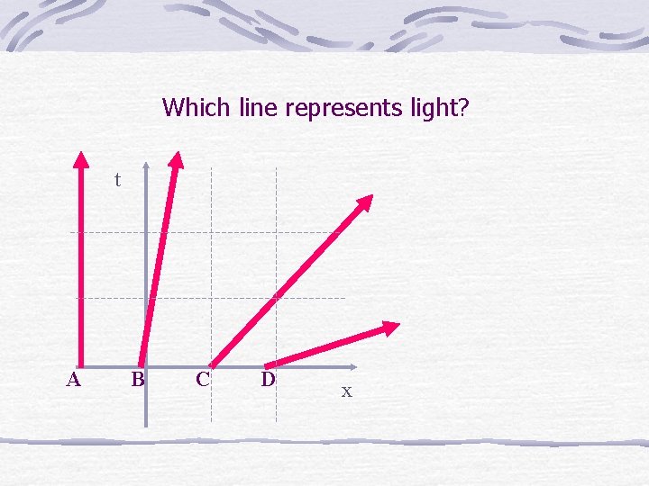 Which line represents light? t A B C D x 