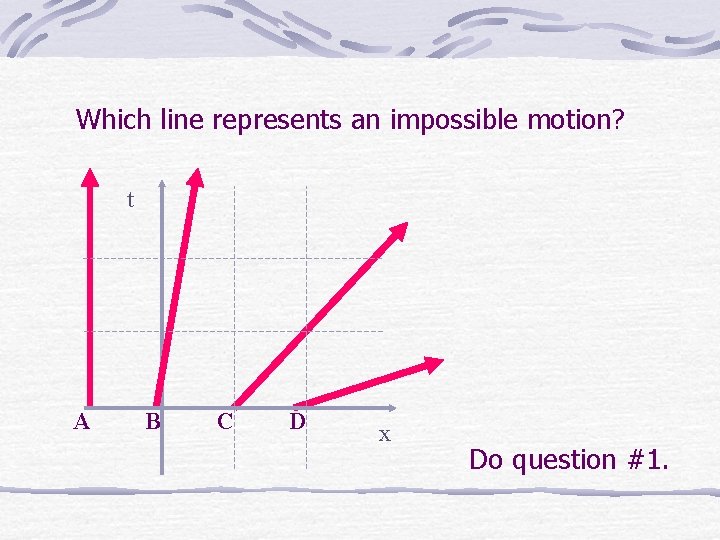 Which line represents an impossible motion? t A B C D x Do question