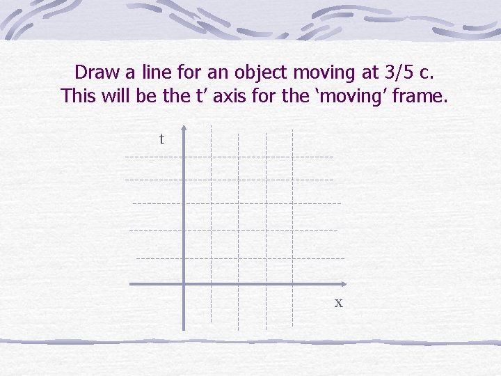 Draw a line for an object moving at 3/5 c. This will be the