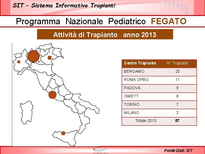 SIT – Sistema Informativo Trapianti Programma Nazionale Pediatrico FEGATO Attività di Trapianto anno 2013