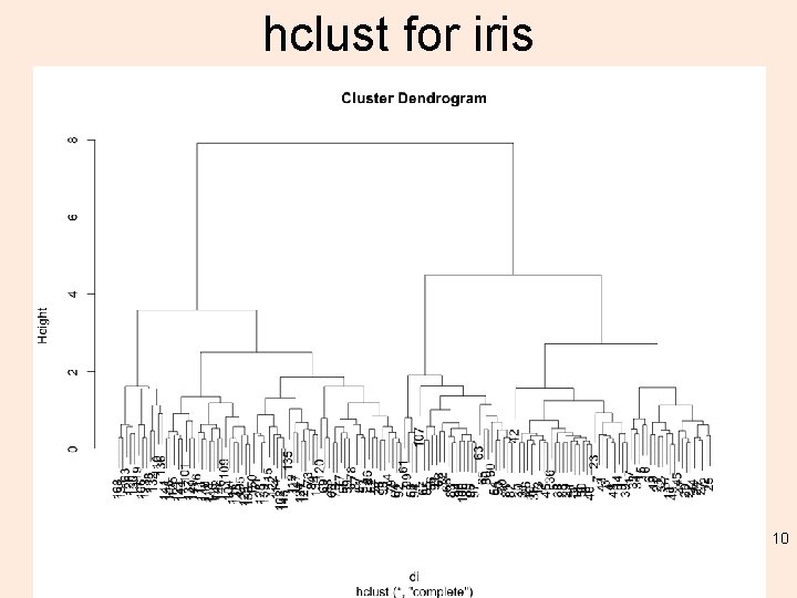 hclust for iris 10 