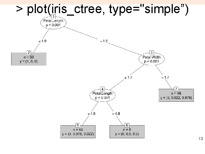 > plot(iris_ctree, type="simple”) 13 