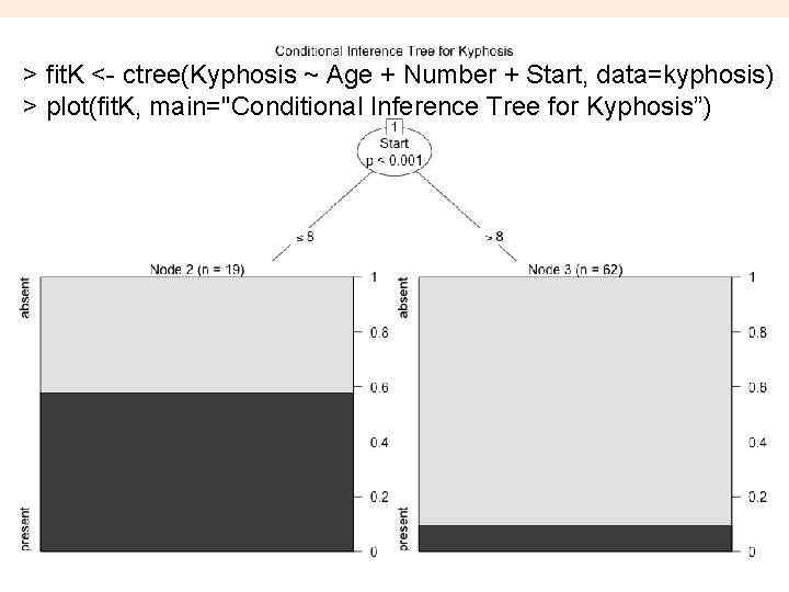 > fit. K <- ctree(Kyphosis ~ Age + Number + Start, data=kyphosis) > plot(fit.