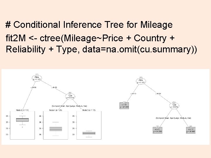 # Conditional Inference Tree for Mileage fit 2 M <- ctree(Mileage~Price + Country +