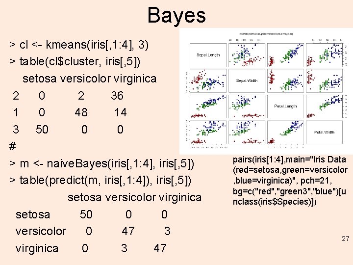 Bayes > cl <- kmeans(iris[, 1: 4], 3) > table(cl$cluster, iris[, 5]) setosa versicolor