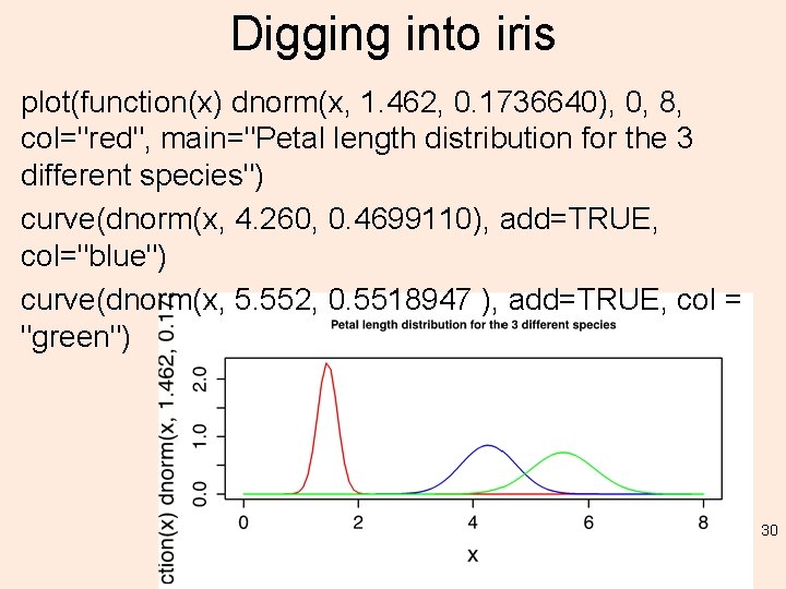 Digging into iris plot(function(x) dnorm(x, 1. 462, 0. 1736640), 0, 8, col="red", main="Petal length